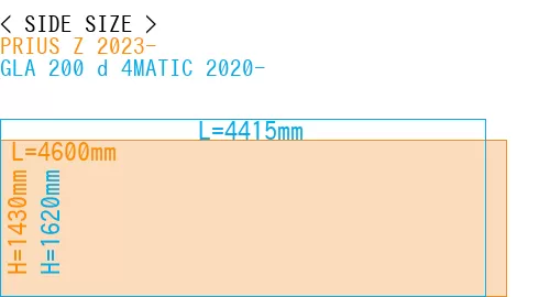 #PRIUS Z 2023- + GLA 200 d 4MATIC 2020-